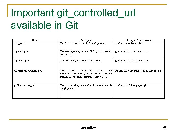 Important git_controlled_url available in Git Format Description The Git repository is on the local_path.