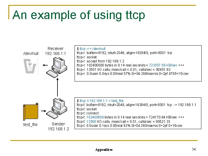 An example of using ttcp /dev/null test_file Receiver 192. 168. 1. 1 Sender 192.