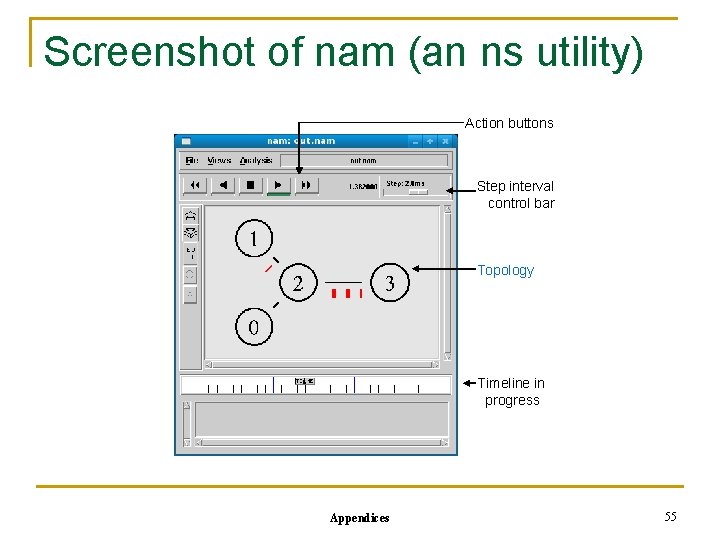 Screenshot of nam (an ns utility) Action buttons Step interval control bar Topology Timeline
