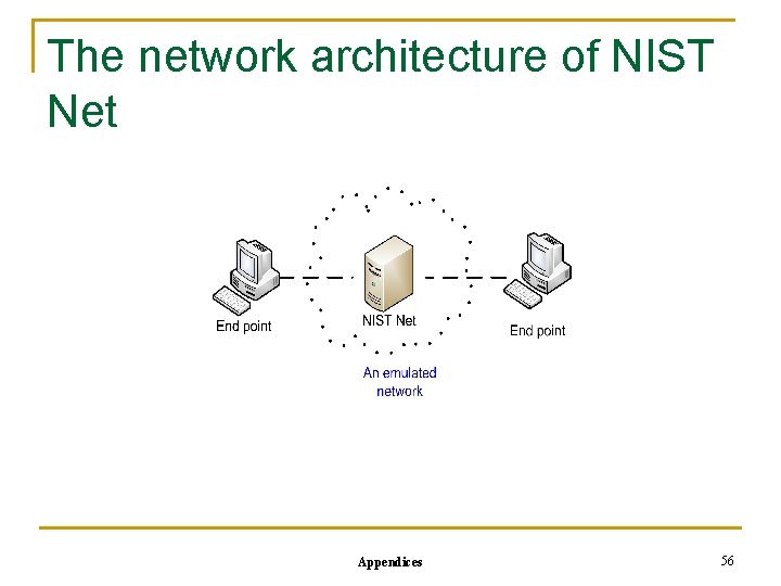The network architecture of NIST Net Appendices 56 
