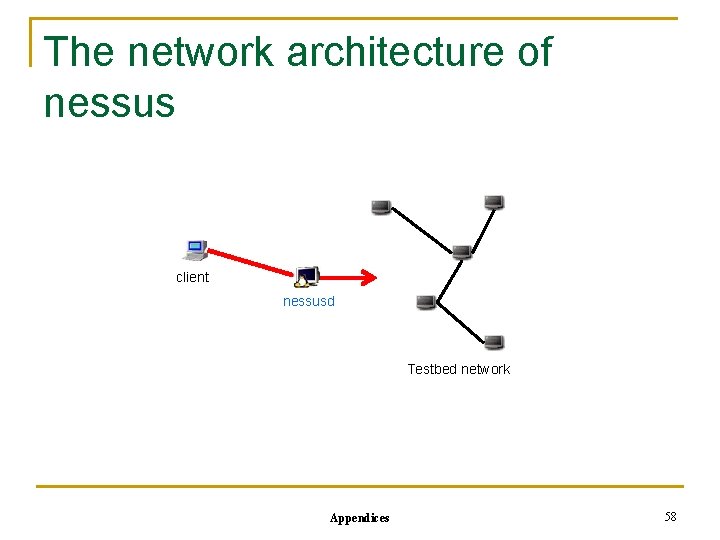 The network architecture of nessus client nessusd Testbed network Appendices 58 