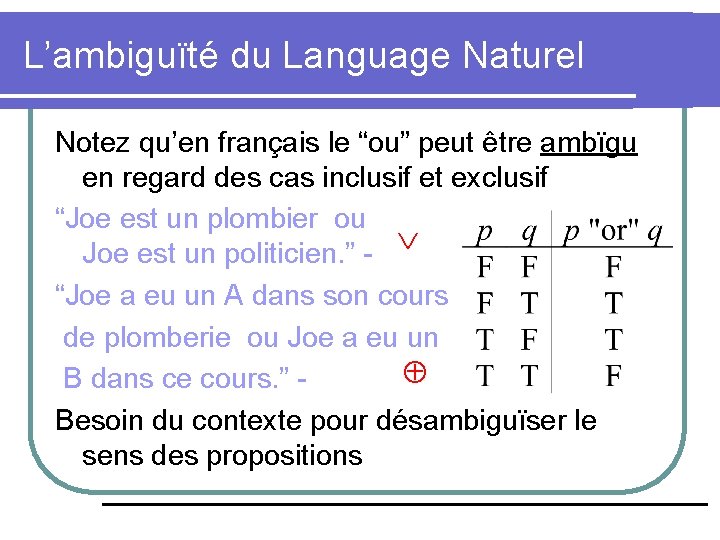 L’ambiguïté du Language Naturel Notez qu’en français le “ou” peut être ambïgu en regard
