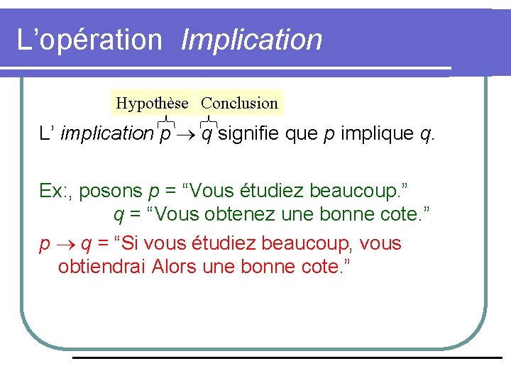 L’opération Implication Hypothèse Conclusion L’ implication p q signifie que p implique q. Ex: