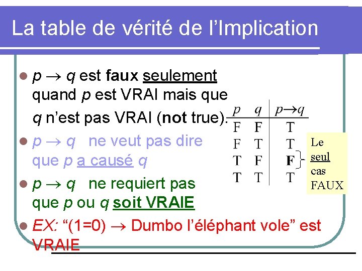 La table de vérité de l’Implication q est faux seulement quand p est VRAI