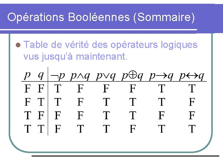 Opérations Booléennes (Sommaire) l Table de vérité des opérateurs logiques vus jusqu’à maintenant. 