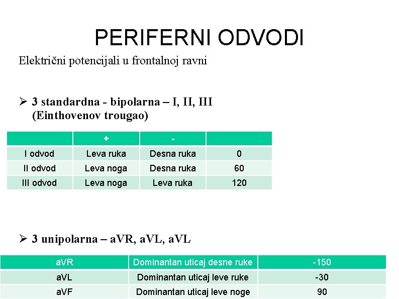 PERIFERNI ODVODI Električni potencijali u frontalnoj ravni Ø 3 standardna - bipolarna – I,