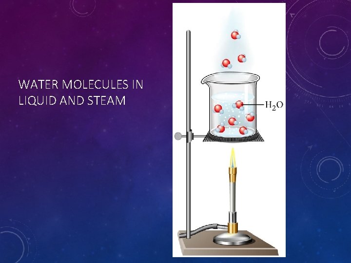 WATER MOLECULES IN LIQUID AND STEAM 