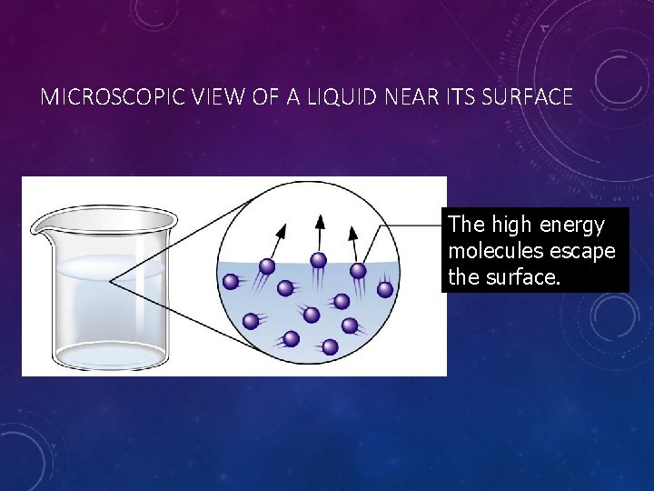 MICROSCOPIC VIEW OF A LIQUID NEAR ITS SURFACE The high energy molecules escape the