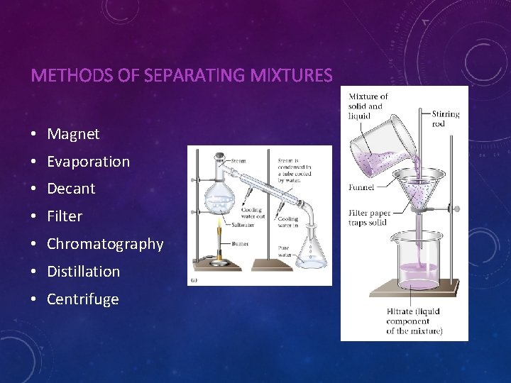 METHODS OF SEPARATING MIXTURES • Magnet • Evaporation • Decant • Filter • Chromatography