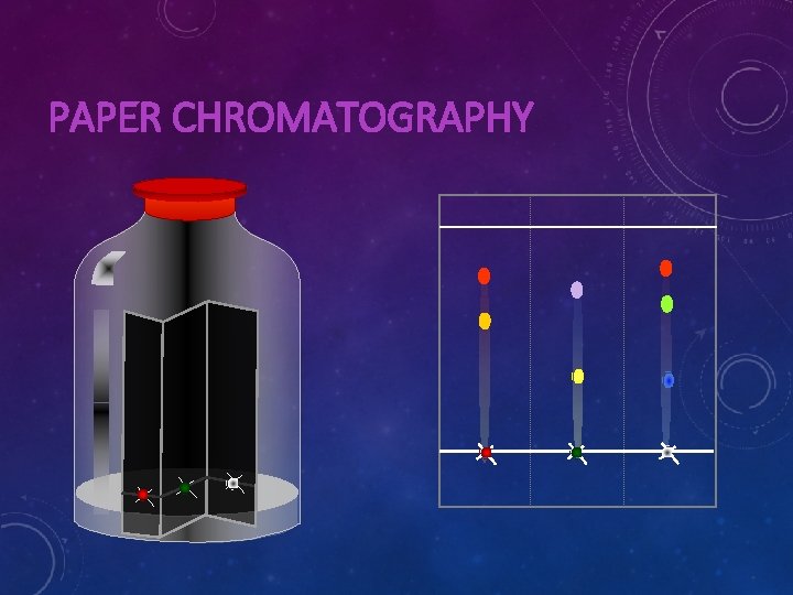 PAPER CHROMATOGRAPHY 