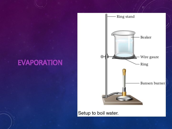 EVAPORATION 