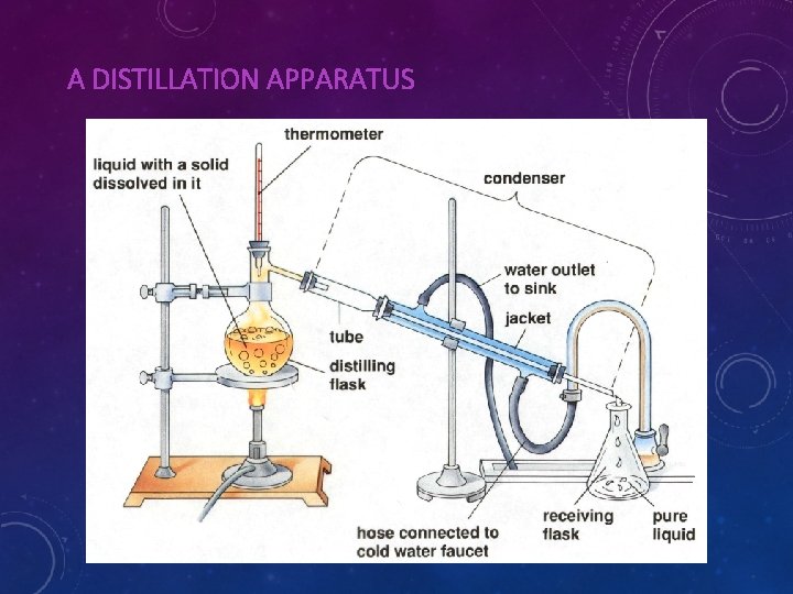 A DISTILLATION APPARATUS 