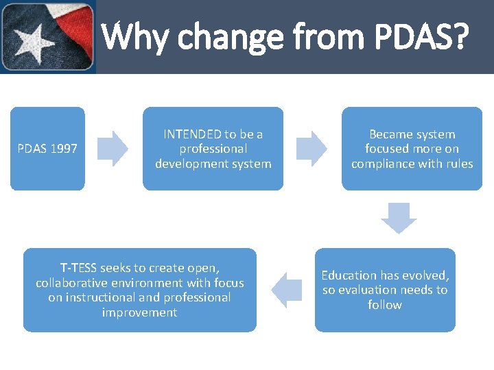 Why change from PDAS? PDAS 1997 INTENDED to be a professional development system T-TESS