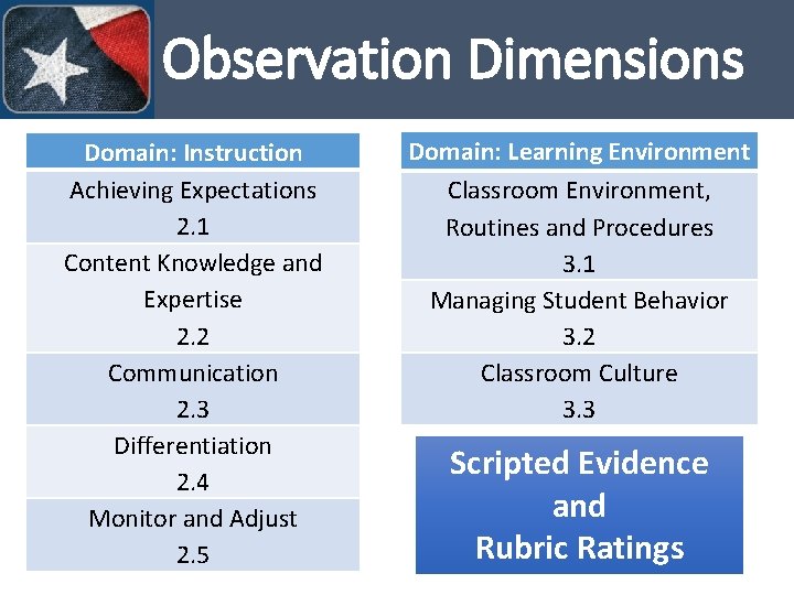 Observation Dimensions Domain: Instruction Achieving Expectations 2. 1 Content Knowledge and Expertise 2. 2
