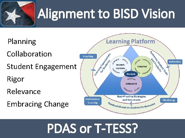 Alignment to BISD Vision Planning Collaboration Student Engagement Rigor Relevance Embracing Change PDAS or