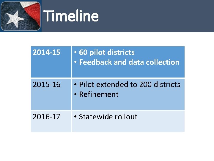 Timeline 2014 -15 • 60 pilot districts • Feedback and data collection 2015 -16