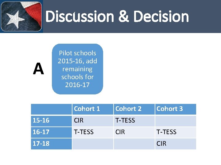 Discussion & Decision A Pilot schools 2015 -16, add remaining schools for 2016 -17