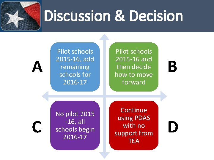 Discussion & Decision A Pilot schools 2015 -16, add remaining schools for 2016 -17