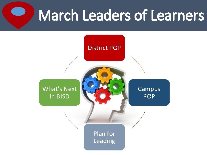 March Leaders of Learners District POP What’s Next in BISD Campus POP Plan for