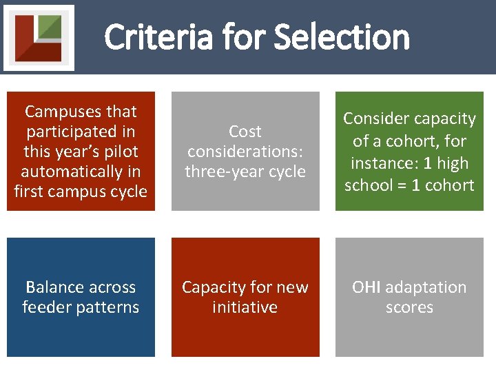 Criteria for Selection Campuses that participated in this year’s pilot automatically in first campus