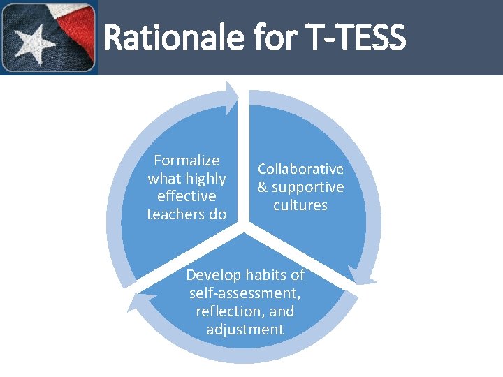 Rationale for T-TESS Formalize what highly effective teachers do Collaborative & supportive cultures Develop