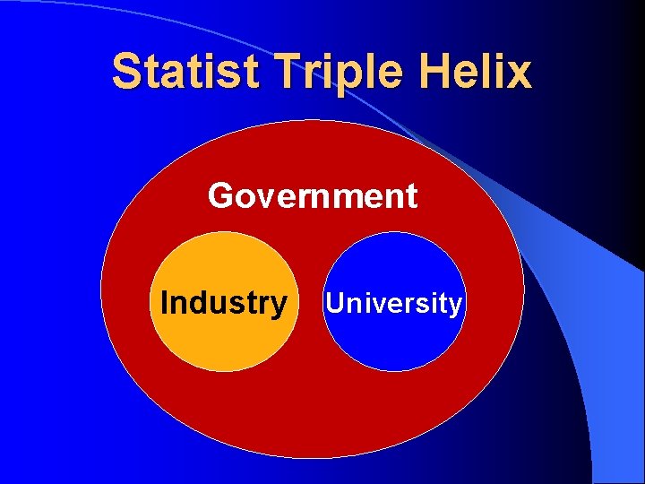 Statist Triple Helix Government Industry University 