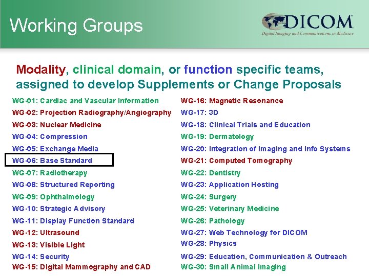 Working Groups Modality, clinical domain, or function specific teams, assigned to develop Supplements or
