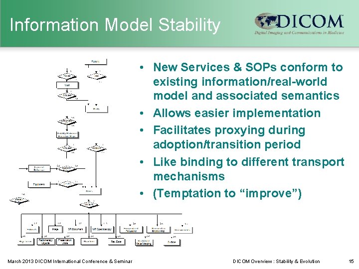 Information Model Stability • New Services & SOPs conform to existing information/real-world model and