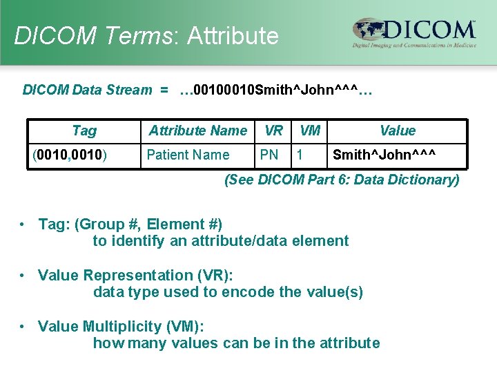 DICOM Terms: Attribute DICOM Data Stream = … 0010 Smith^John^^^… Tag (0010, 0010) Attribute