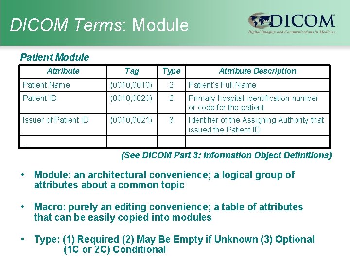 DICOM Terms: Module Patient Module Attribute Tag Type Attribute Description Patient Name (0010, 0010)