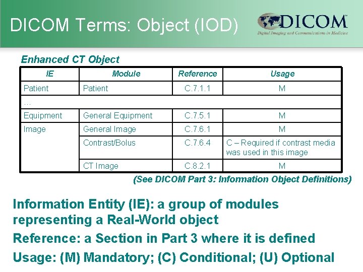 DICOM Terms: Object (IOD) Enhanced CT Object IE Reference Usage Patient C. 7. 1.