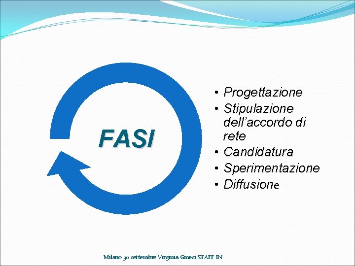 FASI • Progettazione • Stipulazione dell’accordo di rete • Candidatura • Sperimentazione • Diffusione