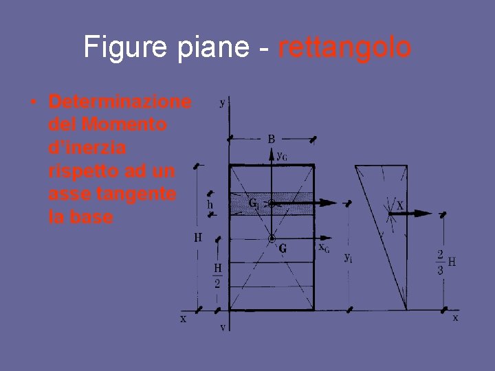 Figure piane - rettangolo • Determinazione del Momento d’inerzia rispetto ad un asse tangente