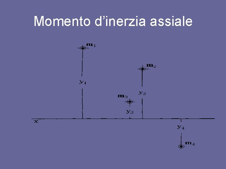 Momento d’inerzia assiale 