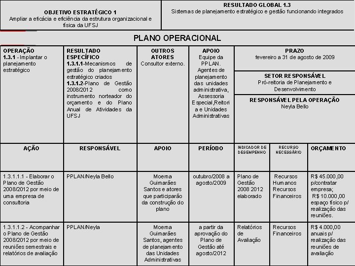 OBJETIVO ESTRATÉGICO 1 Ampliar a eficácia e eficiência da estrutura organizacional e física da