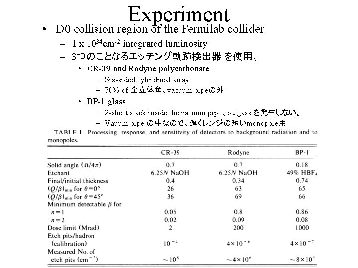 Experiment • D 0 collision region of the Fermilab collider – 1 x 1034