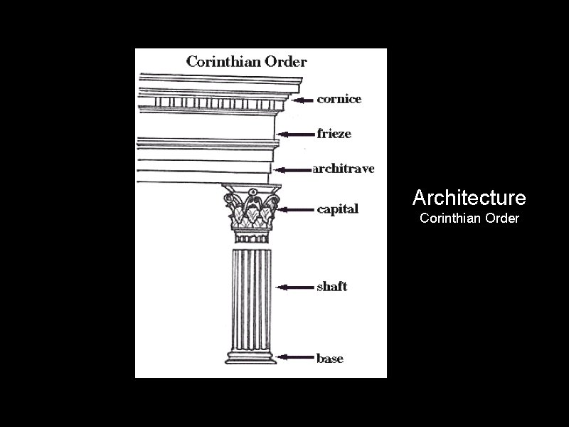 Architecture Corinthian Order 