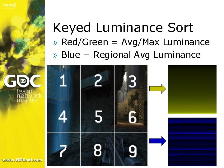 Keyed Luminance Sort » Red/Green = Avg/Max Luminance » Blue = Regional Avg Luminance Keyed Luminance Sort » Red/Green = Avg/Max Luminance » Blue = Regional Avg Luminance