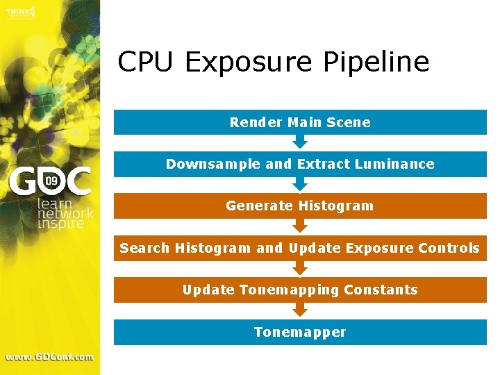 CPU Exposure Pipeline Render Main Scene Downsample and Extract Luminance Generate Histogram Search Histogram CPU Exposure Pipeline Render Main Scene Downsample and Extract Luminance Generate Histogram Search Histogram