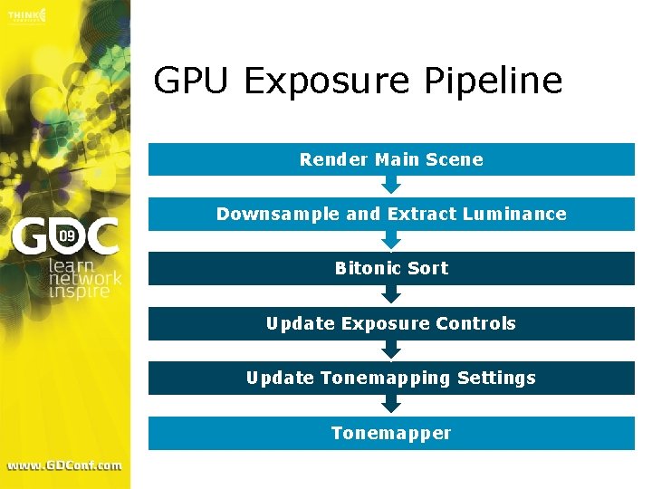 GPU Exposure Pipeline Render Main Scene Downsample and Extract Luminance Bitonic Sort Update Exposure GPU Exposure Pipeline Render Main Scene Downsample and Extract Luminance Bitonic Sort Update Exposure