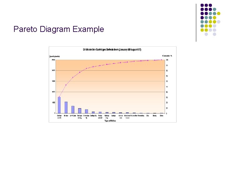 Pareto Diagram Example 