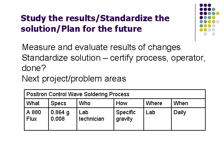 Study the results/Standardize the solution/Plan for the future Measure and evaluate results of changes