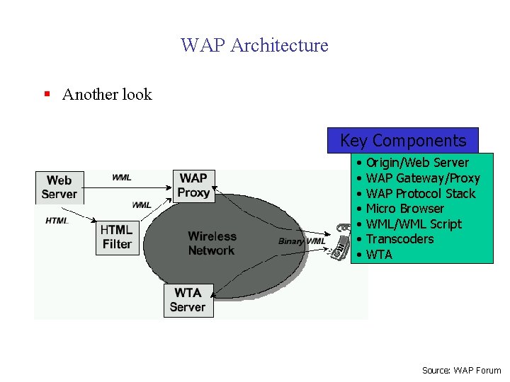 WAP Architecture § Another look Key Components • • Origin/Web Server WAP Gateway/Proxy WAP