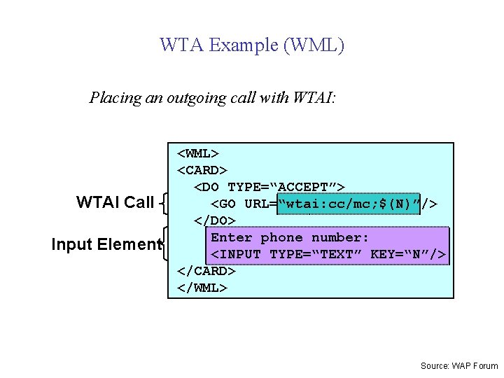 WTA Example (WML) Placing an outgoing call with WTAI: WTAI Call Input Element <WML>