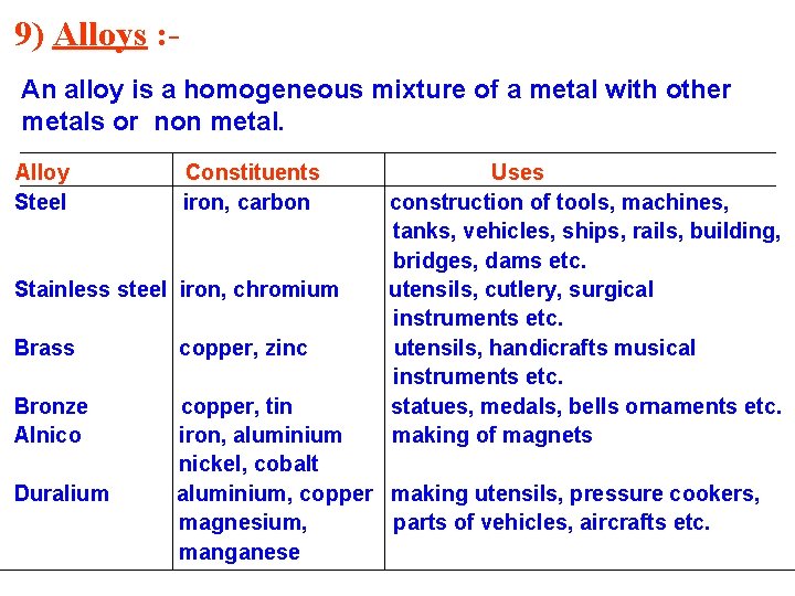 9) Alloys : An alloy is a homogeneous mixture of a metal with other