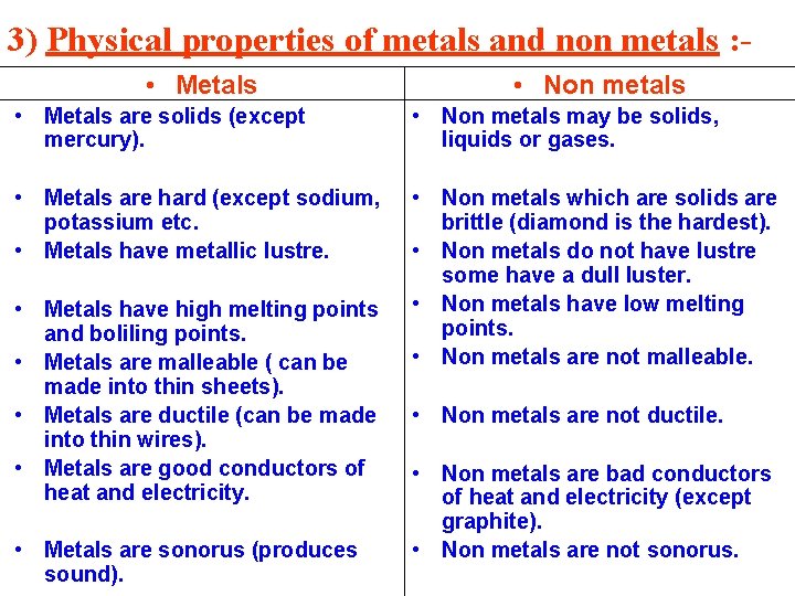 3) Physical properties of metals and non metals : • Metals • Non metals