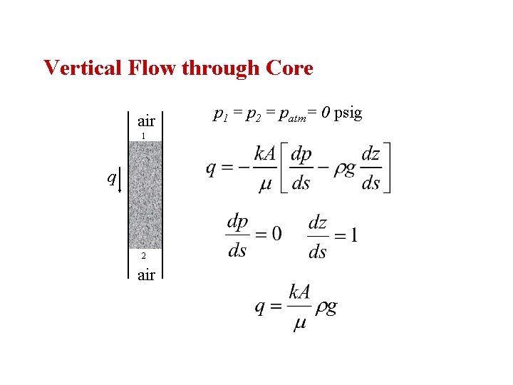 Vertical Flow through Core air 1 q 2 air p 1 = p 2