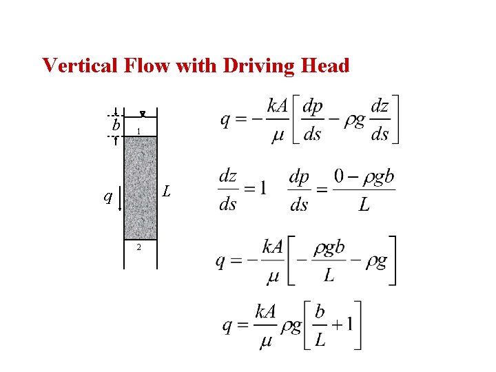 Vertical Flow with Driving Head b 1 L q 2 