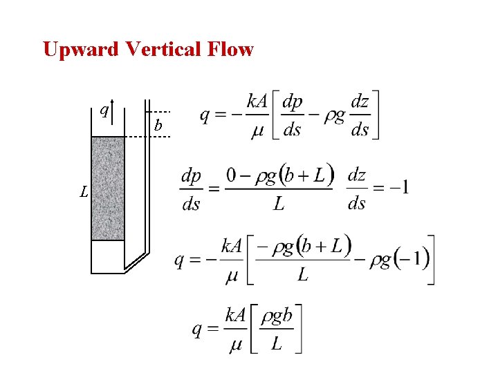 Upward Vertical Flow q L b 