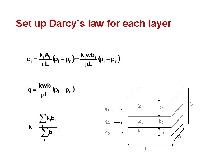 Set up Darcy’s law for each layer q 1 k 1 b 1 q